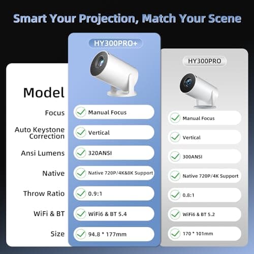 HY300Pro+ 2026 Ultra Smart Projector Built-in Android 14 Apps,12000 Lumens — view 2
