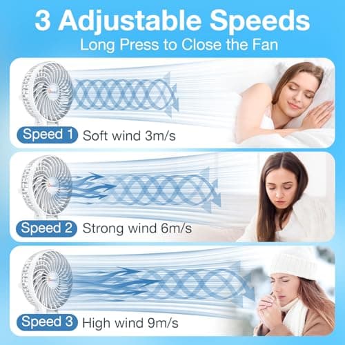 VersionTech Handheld Fan Portable USB Rechargeable with 3 Speeds,Battery Operated Electric Powered Mini Foldable Desk Fan for Home Office Ceiling Travel (White) — view 4
