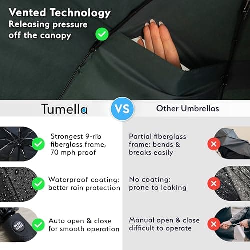 TUMELLA Strongest Windproof Travel Umbrella (Compact, Superior & Beautiful), Small Strong but Light Portable and Automatic Folding Rain Umbrella, Durable Premium Grip, Fits Car & Backpack Green — view 4