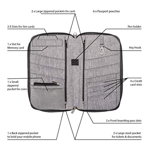 Valante Premium Family Travel Document Organizer Capacious RFID Passport Holder Wallet, Gray, L, RFID Wallet — view 3