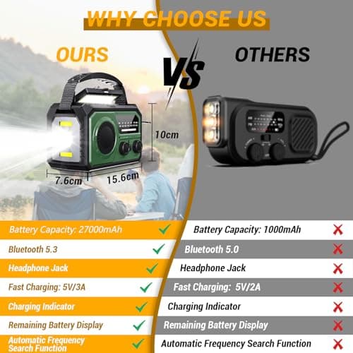 27000mAh Wind Up Radio, Emergency Crank Radio with Solar & Power Bank — view 2