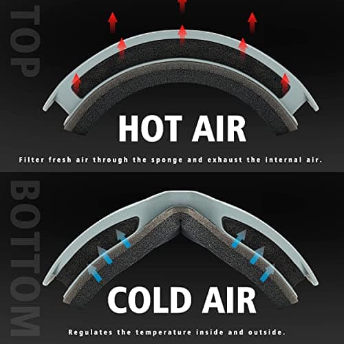 SPOSUNE Ski & Motorcycle ATV Goggles with Anti-fog Dual Lens - Off Road Racing Dirt Bike & Snow Goggles for Men & Women — view 3