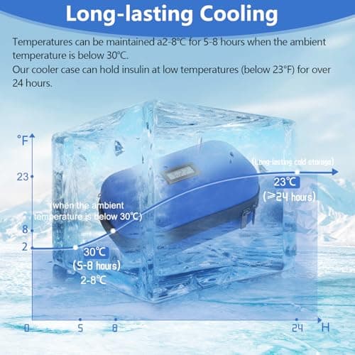 HIMDUZE Insulin Cooler Travel Case TSA Approved Refrigerated Medicine Cooler for Travel w/Thermometer Temperature Diabetic Case w/2 Reusable Ice Packs for Daily Life Trip, Blue — view 5