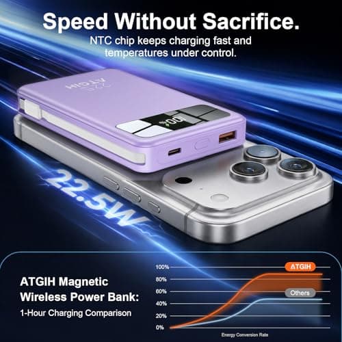 ATGIH 10000mAh Magnetic Wireless Power Bank, 5-in-1 Portable Charger with 2 Built-in Cables, 22.5W PD Fast Charging Magnetic Battery Pack for iPhone 17/16/15/14/13/12 and All Series，Purple — view 5