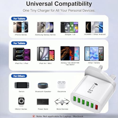 USB Plug, 50W 6-in-1 USBA Charger, Multiport USB Wall Plug Charging Adapter — view 2