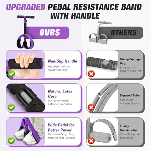 Upgraded Pedal Resistance Band with Handles, Foot Pedal Resistance Bands for Women, Core Abs Leg Training, Exercise Bands for Full Body Workout Fitness, Home Gym Equipment, Pilates & Physical Therapy — view 4