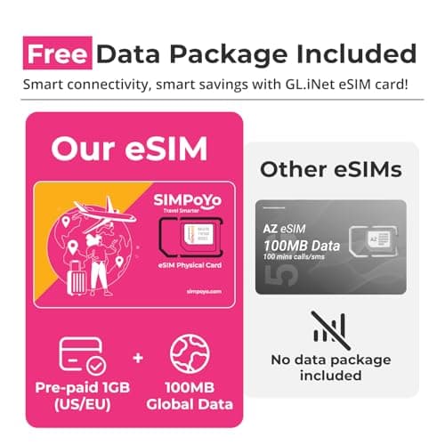 GL.iNet SIMPoYo Physical eSIM, 8 Profiles, 4G/5G Global, for Travel Routers — view 3