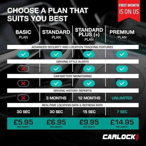 CARLOCK Basic Anti Theft Car Device Security System - Wired Car GPS Tracker, Vibration Sensor, & Car TAG - Car Alarm System - Phone Apps & Instant Alerts - Van Vehicle Tracker — view 3