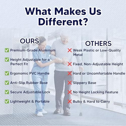 Adjustable Walking Stick for Men & Women Aluminum Walking Cane-Lightweight Support for Disabled and Elderly Users with Secure Lock and Anti Skid Base for Stable Balance and Comfortable Mobility — view 4