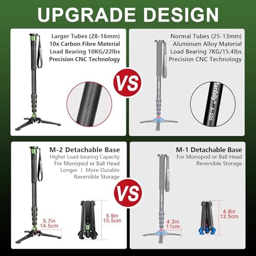 Manbily G-333 Carbon Fibre Camera Monopod 180cm for DSLR with Feet, Monopods for Cameras 5 Sections Walking Stick Hiking Pole, Mini Tripod Detachable Base, Aluminum Max 10KG Canon Nikon Sony (Green) — view 3