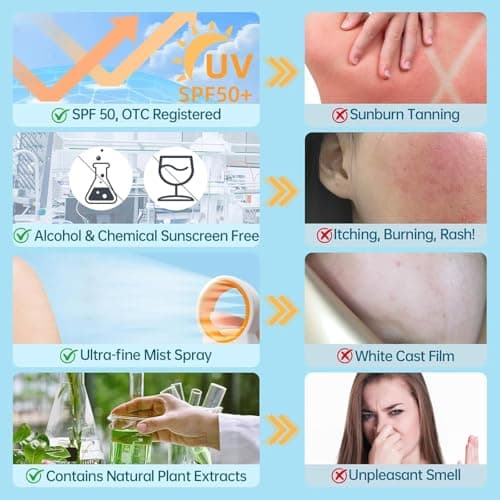 Reef Safe Sunscreen Spray SPF 50, Zinc Oxide Mineral Sunscreen Spray, Broad Spectrum UVA/UVB Protection, 360° Spray, Lightweight & Water Resistant, 120ml (2Pack) — view 4