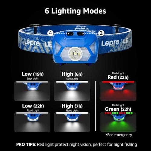 Lepro Head Torch, 2 Pack Super Bright LED Headlamp 6 Lighting Modes — view 2