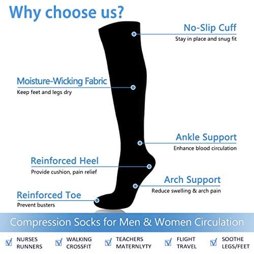 6 Pairs Compression Socks for Women & Men, 15-20mmHg Compression Stockings — view 3