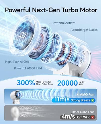 3-in-1 Portable Handheld Turbo Fan-100 Speeds, 20000 RPM, 12Hrs Cooling, Digital Display, 120° Rotation, USB Rechargeable Mini Hand Held Personal Fan for Travel, Makeup, Outdoor, Indoor (White) — view 2