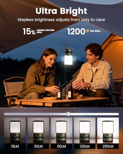 Glocusent Rechargeable Camping Light with 1200LM 5000mAh USB-C 7 Modes SOS — view 2