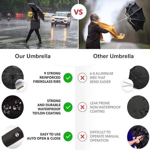 ATEK Windproof Travel Umbrella, Compact Auto Open Close Rain Umbrella — view 6