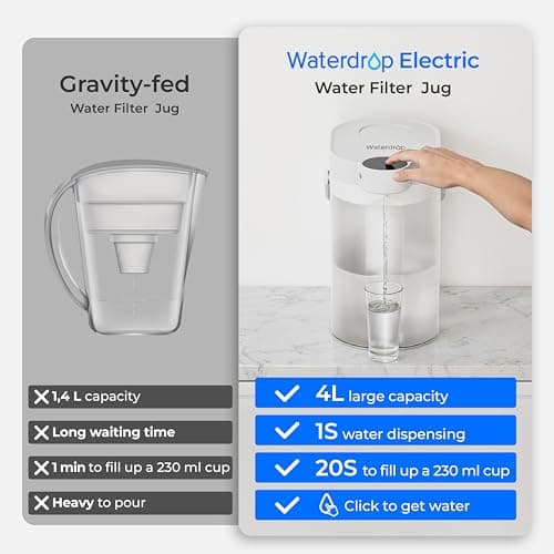 Waterdrop ED06W Soften Water Instant Electric Water Filter Jug, 4L, White — view 5