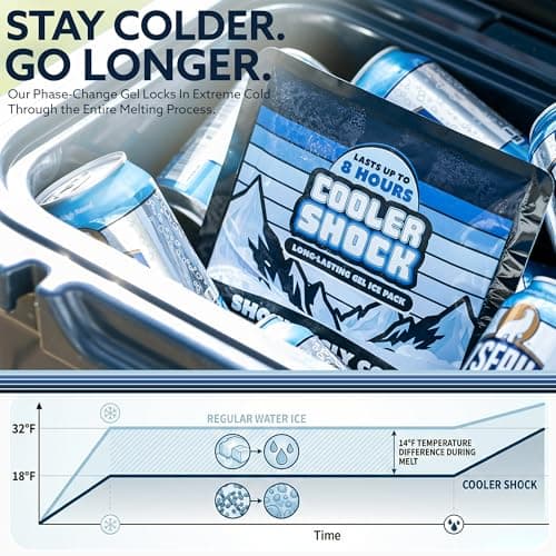 Cooler Shock Reusable Prefilled Ice Packs for Coolers & Lunch Boxes - Long Lasting Cold Freezer Packs for Lunchbox, Non-Toxic Gel Ice Pack for Camping, Lunch Bags, Road Trips, 2 Pack (6.5"x7.5") — view 2