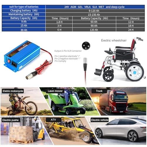 MOUDENSKAY 24V 5A Mobility Scooter Charger,Smart Automatic Battery Charger — view 3