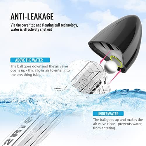 G2RISE SN01 Full Face Snorkel Mask with Detachable Camera Mount, Anti-Fog and Foldable Design, Advanced Breathing System for a Safe Adults/Kids Snorkeling Experience — view 5
