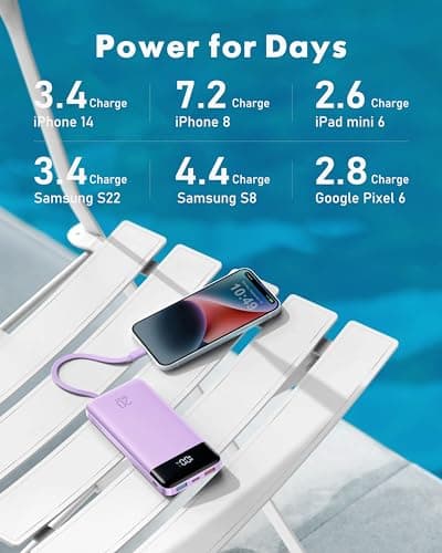 Charmast 22.5W Fast Charging Power Bank, 4 Cables Portable Charger 20000mAh — view 6