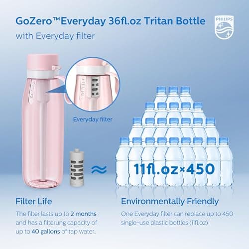 PHILIPS Filtered Water Bottle, Tritan BPA-Free Portable Travel Water Bottle, 36 oz, Pink — view 3