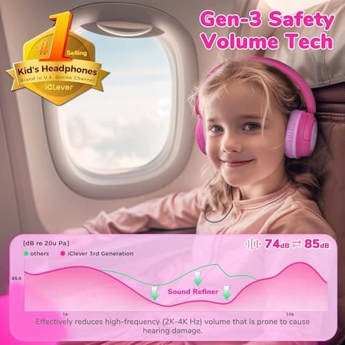 iClever BTH22 Kids Headphones Wireless 60H Play Time for Toddler Travel — view 2