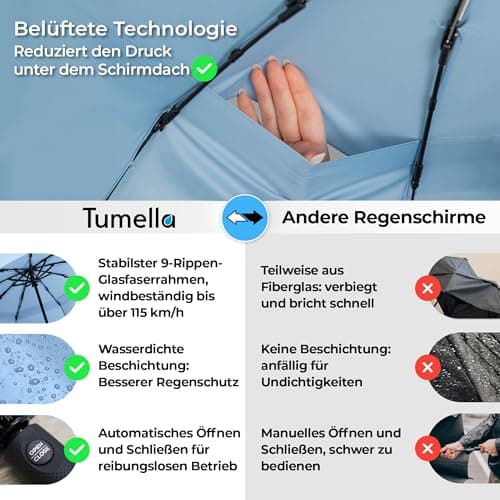 TUMELLA Strongest Windproof Travel Umbrella (Compact, 100MPH Wind-Tested), Light, Portable, One-Handed Use, Automatic Folding Rain Umbrella, Durable, Premium Grip, Fits Car & Backpack — view 3