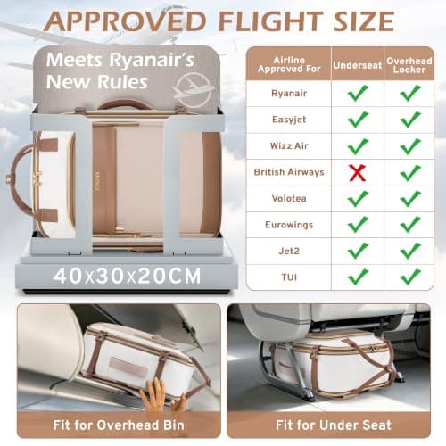 ETRONIK for Ryanair Cabin Bags 40x30x20, 24L-30L Expandable Travel Backpack — view 2