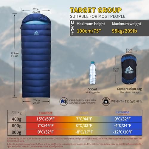 BUERTS Ultralight Down Sleeping Bag,Lightweight Portable 3-4 Season Single Sleeping Bag for Adults Hiking,Car Camping,Backpacking&Festival Use-680FP Down. (Blue 7℃ to 0℃) — view 2
