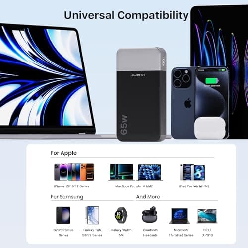 JUOVI Power Bank 65W 20000mAh Portable Charger Fast Charging — view 5