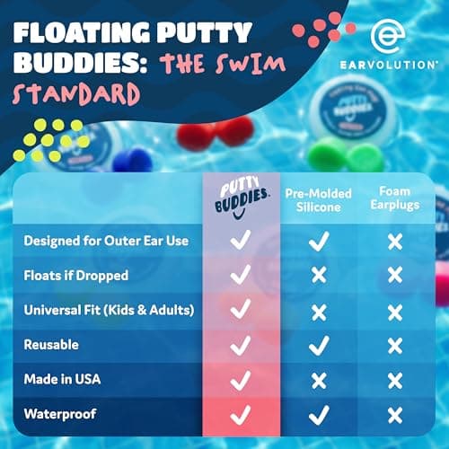 Earvolution Floating Putty Buddies Ear Plugs for Swimming - Invented by an Ear Physician - Moldable, Premium, Silicone - Floats on Water - Waterproof - Made in The USA - 3 Pack - Hot Pink — view 6