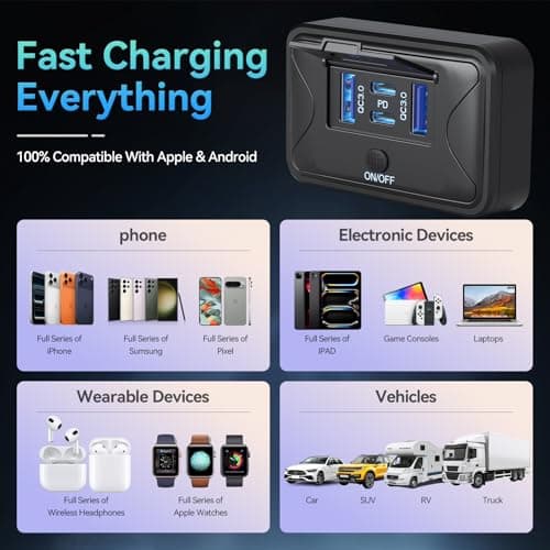 GIBBAB 108W 4 Ports 12V RV Car USB Outlet Switch Panel Wall Surface Mount — view 5
