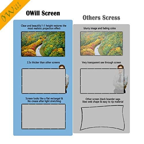 OWill Projector Screen 120 Inch 16:9 HD 4K, Portable Foldable Anti-Crease Movie Screen for Home Cinema Outdoor Garden Party, Support Double-Sided Projection & Easy Install with Hooks Ropes — view 3