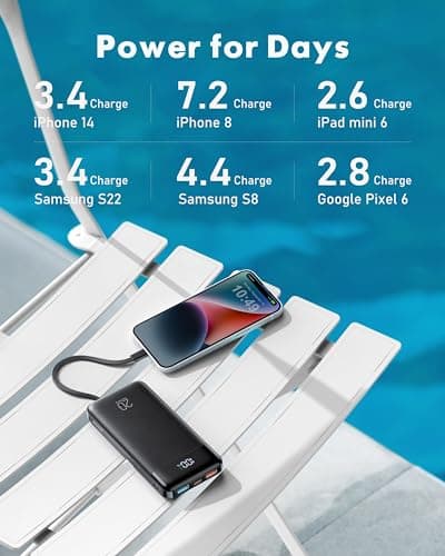 Charmast 22.5W Fast Charging Power Bank, 4 Cables Portable Charger 20000mAh — view 4