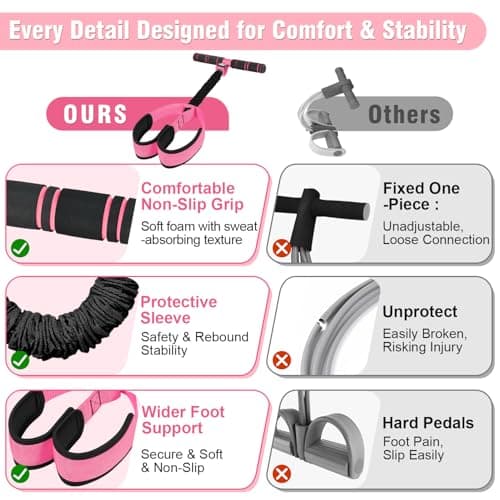 Upgraded Pedal Resistance Band with Handles, Multifunction Foot Pedal Exercise Bands for Abdomen,Waist,Arm, Core/ABS,Leg Trainer - Pilates & Home Gym Equipment for Women — view 5