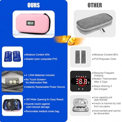 Sinnyelor Insulin Cooler Travel Case TSA Approved Medication Cooler for Travel Diabetes Case Refrigerated Medicine Bag with 2 Ice Pack（Keep Meds Below 25℃） (Pink) — view 5