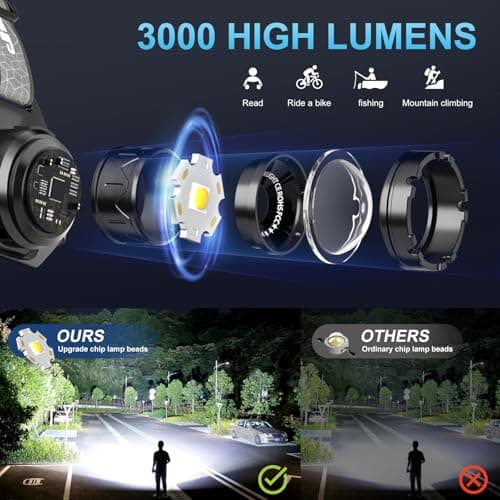 FYONIO Rechargeable Head Torch, 3,000 Lumens Super Bright LED Headlamp with Motion Sensor, 9 Modes Waterproof Headtorch, Zoomable Headlight, 90° Adjustable Lamp for Camping, Hiking, Work & Fishing — view 2