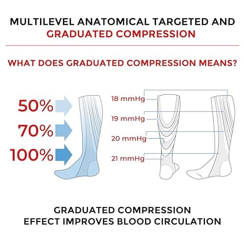 SANKOM Compression Socks for Women & Men - Swiss Designed 4-Step Adjustable Graduated Compression Flight Socks - Support Socks for Pregnancy, Varicose Vein and Hospital (Black, S/M) — view 6