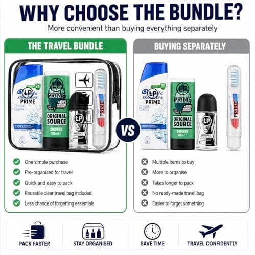 Men's Travel Toiletries Kit, 6-Piece Mini Toiletries with Clear Bag — view 3