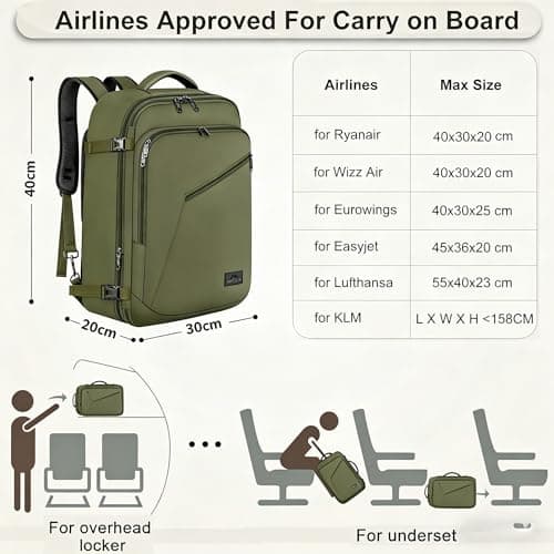 MATEIN Ryanair Cabin Bags 40x30x20 Underseat, Travel Rucksack Cabin Size — view 3