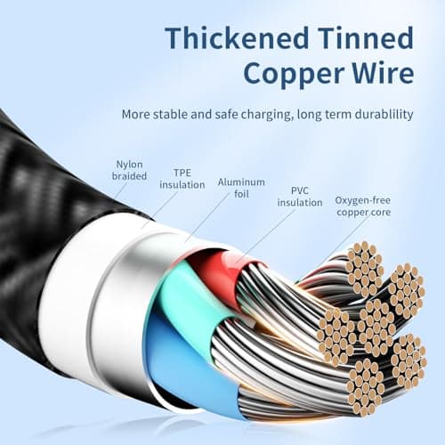Multi Charging Cable(2Pack 4FT)，Charging Cord for iPhone,Samsung — view 3