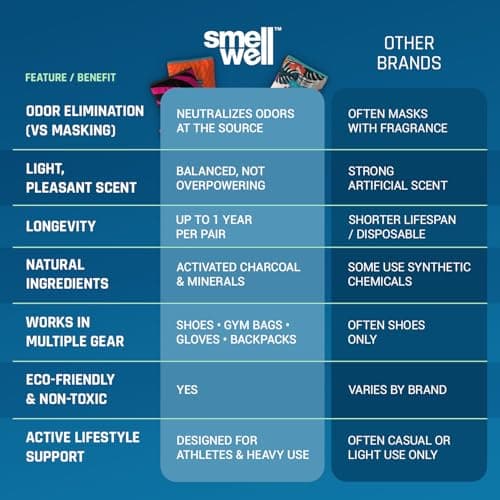 SmellWell Odor Eliminating Air Purifying Bags (2 Pack | 100g) Activated Bamboo Charcoal Air Freshener for use from Gym to Car to Home (White stripes, small) — view 6