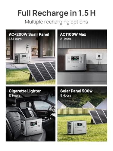 AFERIY 2400W Portable Power Station, 2048Wh Solar Generator Control Via App, LiFePO4 Battery Quick Charge in 1.5H, 240V AC Outlets, 13 Outputs for Home Emergency/Camping/RV — view 3