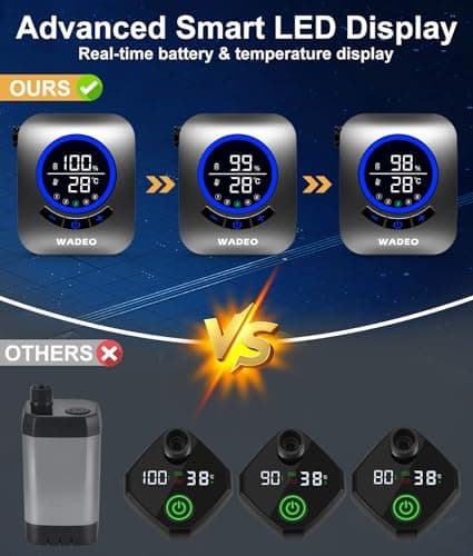 WADEO Portable Shower, [Premium] [8000mAh Ultra-Long Battery Life] Large Display, Rechargeable Shower Pump, Outdoor Shower Kit for Camping, Beach, Pet, Travel, Car (Silver) — view 6