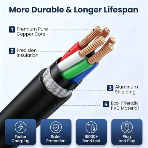 USB C to USB C Cable, 60W Type C Fast Charger Cable 10Pack (3/3/6/6/10FT)*2 — view 6