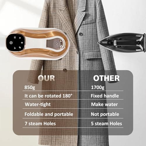 Portable Travel Garment Steamer 1200W, 2-in-1 Handheld Iron & Steamer with LCD Display, 3 Steam Modes, 20s Fast Heat, 180° Foldable Handle, 180ml Tank for Clothes, Home & Travel — view 6