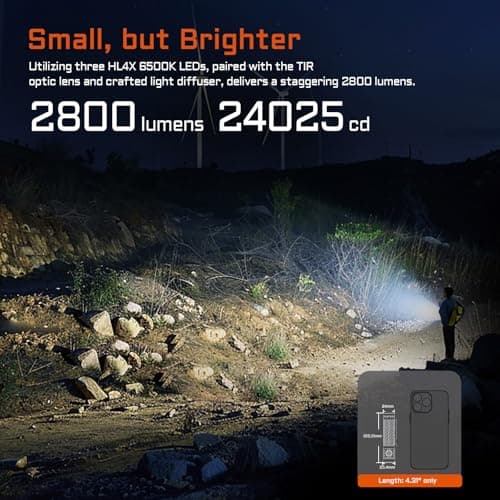 ACEBEAM EC20 2800 High Lumens Multi-Light Source EDC Torch Rechargeable — view 2