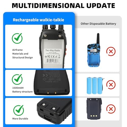 JUAUO 4Pcs Walkie Talkies Long Range Two Way Radios for Adults — view 5