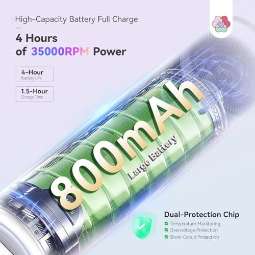 SAVILAND Cordless Electric Nail Drill 35000 RPM: 30S Fast Removal — view 6